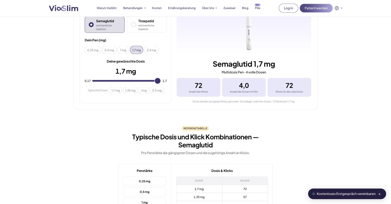 The finding that reverses the atlas’s previous read. A public, indexed, sitemap-listed dose-conversion tool naming **Semaglutid and Tirzepatid**, with pen strengths and a click-per-dose reference table, on a site whose own copy says prescription medicines may not be named before a medical evaluation. No gate of any kind.